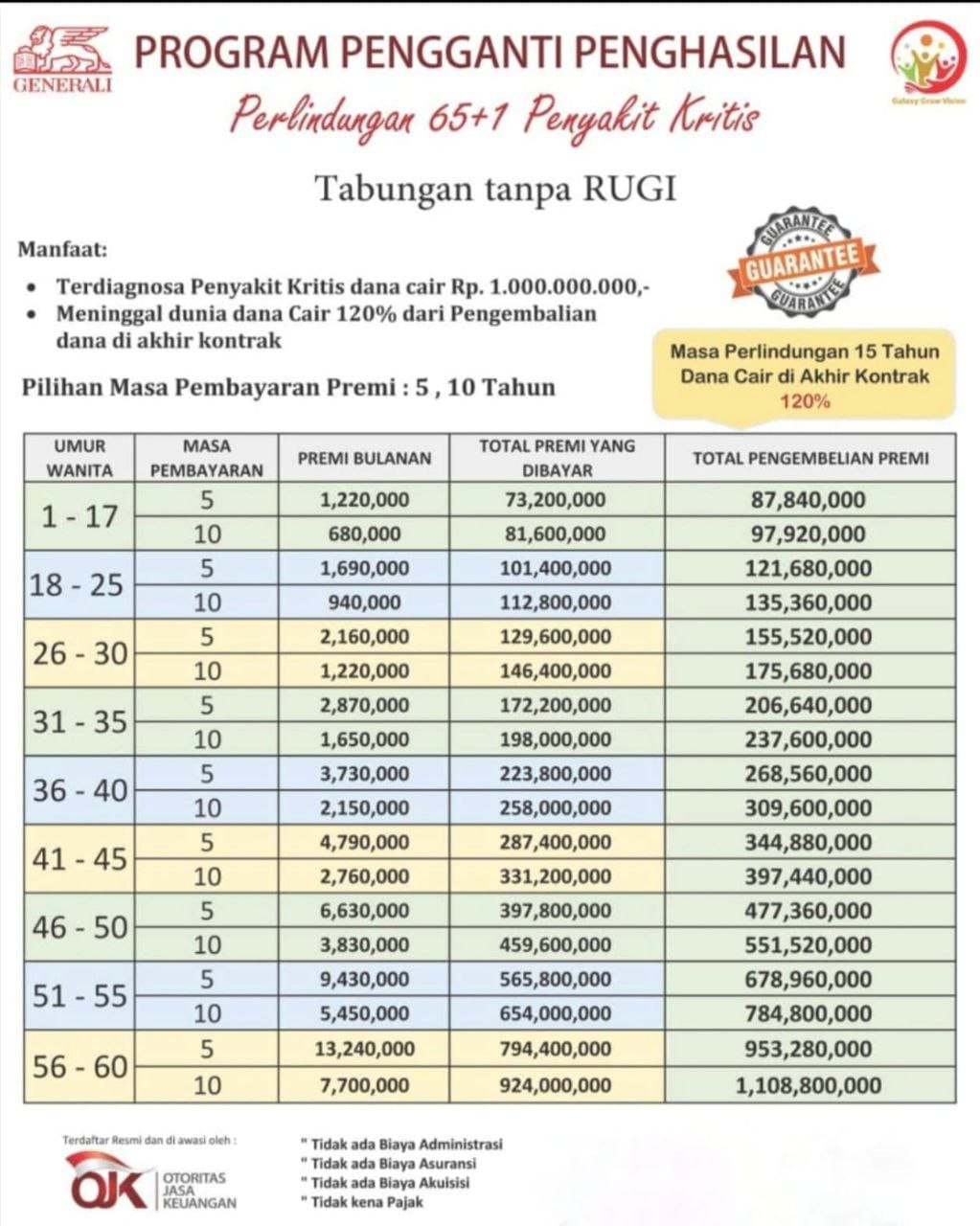 Generali Cristal Prime Protection